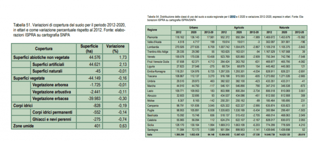 ISPRA_Tabella 51 -54