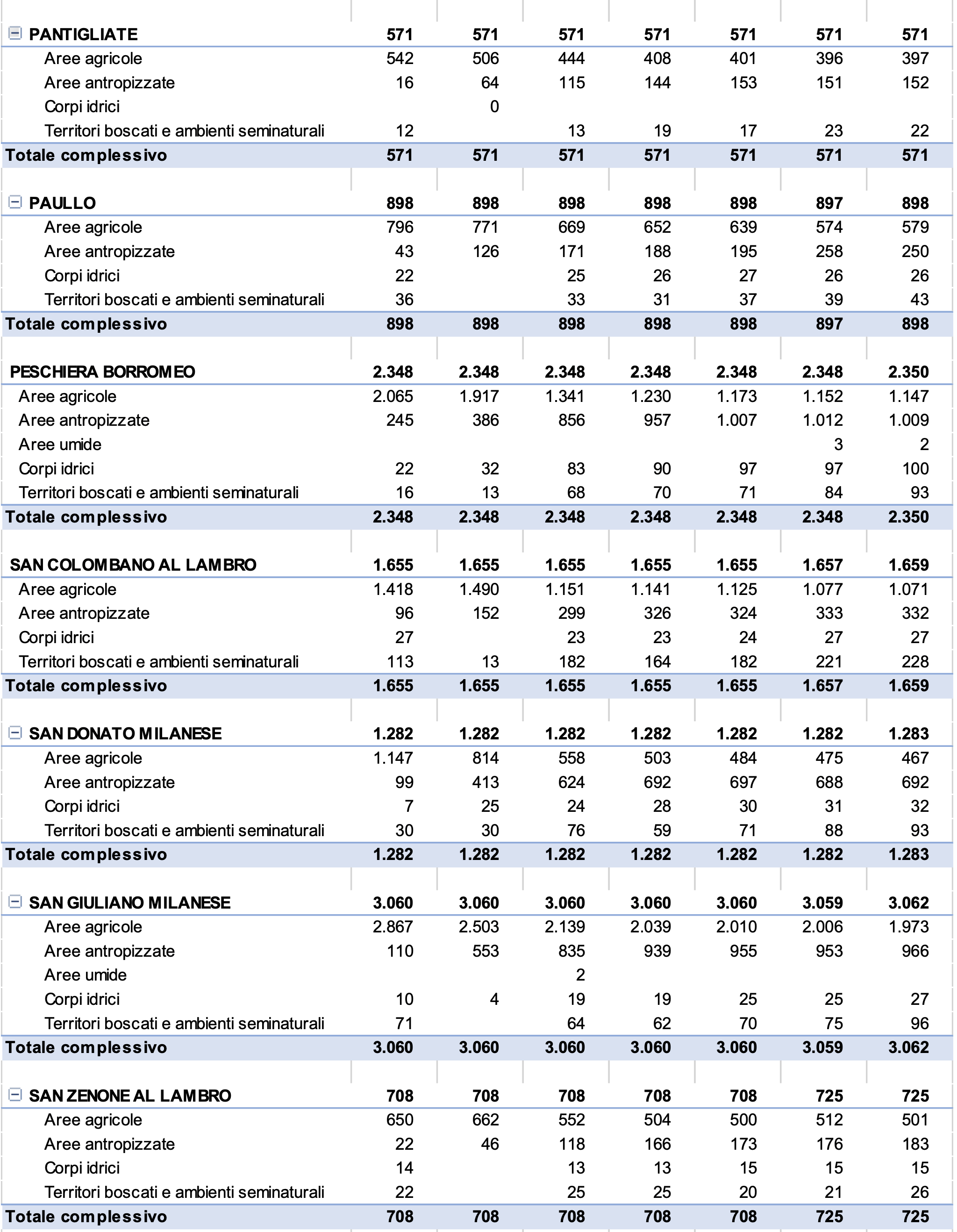 TABELLA - Dal Rapporto DUSAF_02