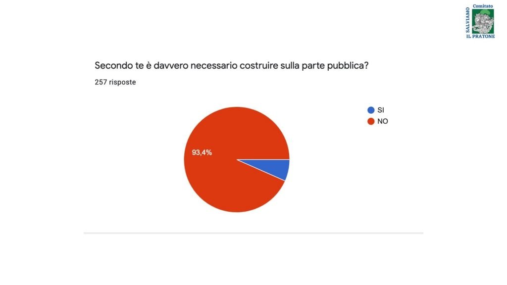 Sondaggio Comitato Salviamo il Pratone_ 05