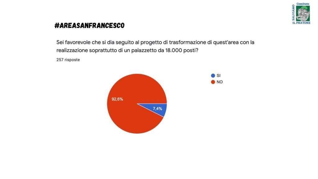 Sondaggio Comitato Salviamo il Pratone_ 06