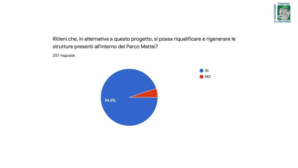 Sondaggio Comitato Salviamo il Pratone_ 07